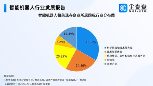 釋放智能機(jī)器人產(chǎn)業(yè)消費(fèi)潛力，信息技術(shù)咨詢服務(wù)成關(guān)鍵推手
